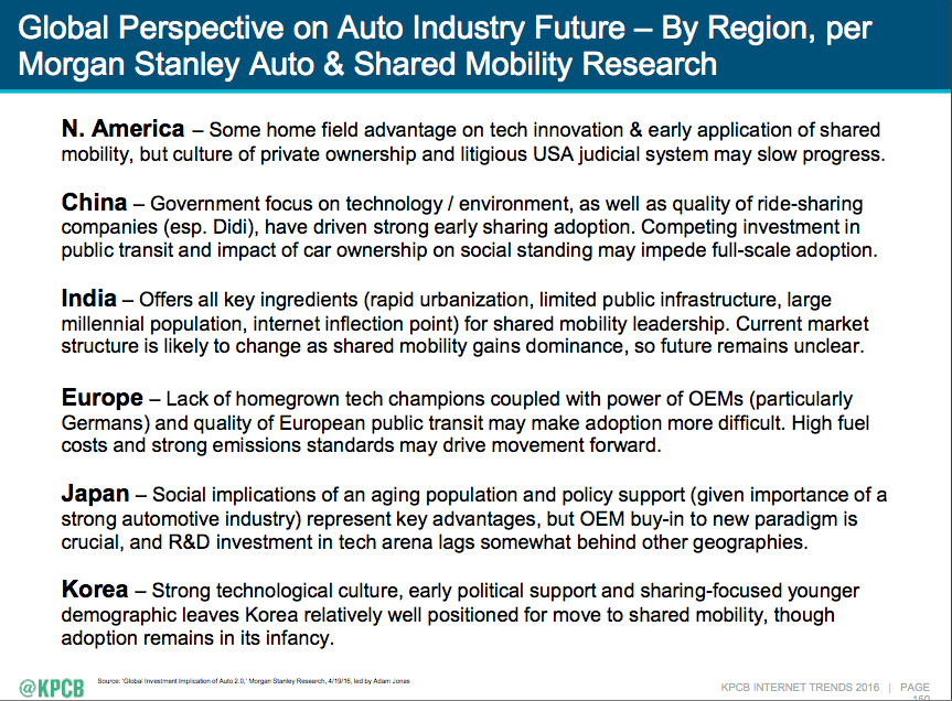 De kansen voor de autoindustrie wereldwijd