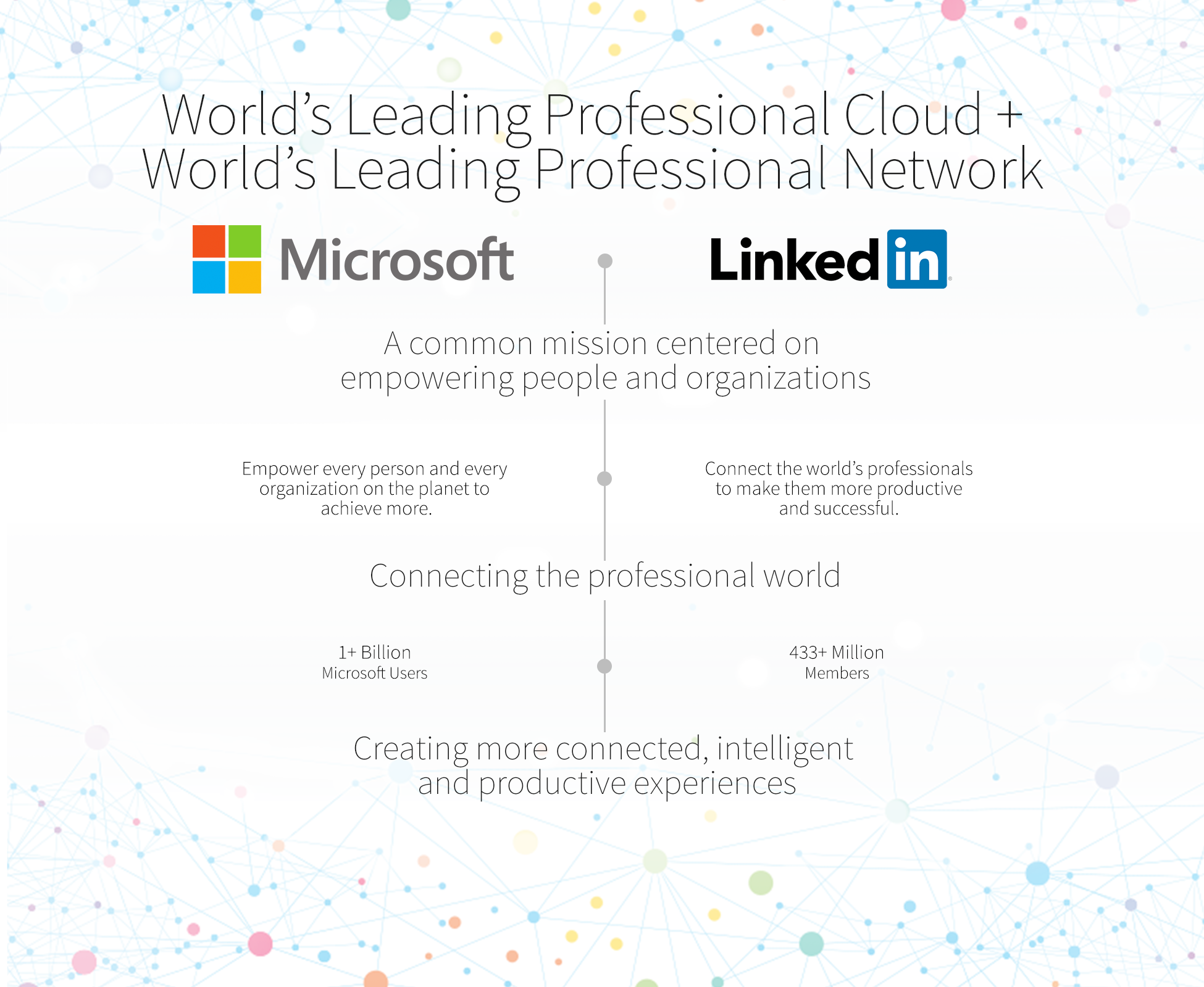 Overname LinkedIn door Microsoft