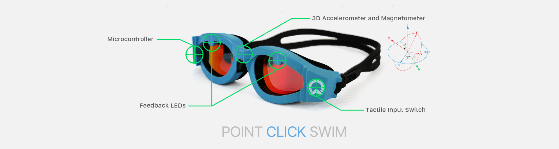 Point-Click-Swim-Tech-Details