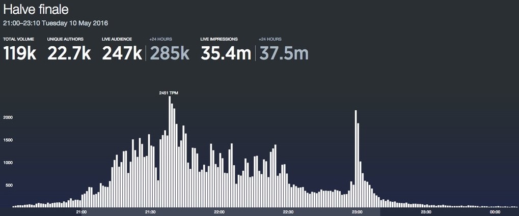 Schermafbeelding 2016-05-11 om 12.40.11