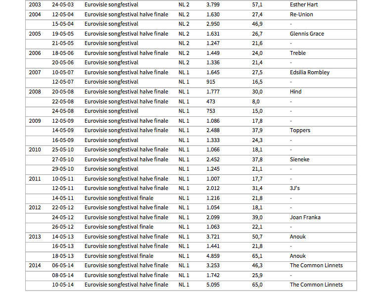Schermafbeelding 2016-05-11 om 21.54.33