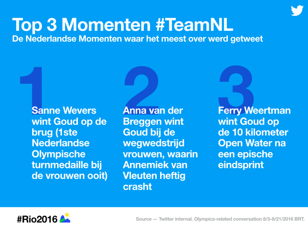 Top_3_Momenten_NL