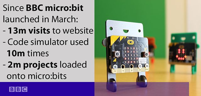 Micro:bit