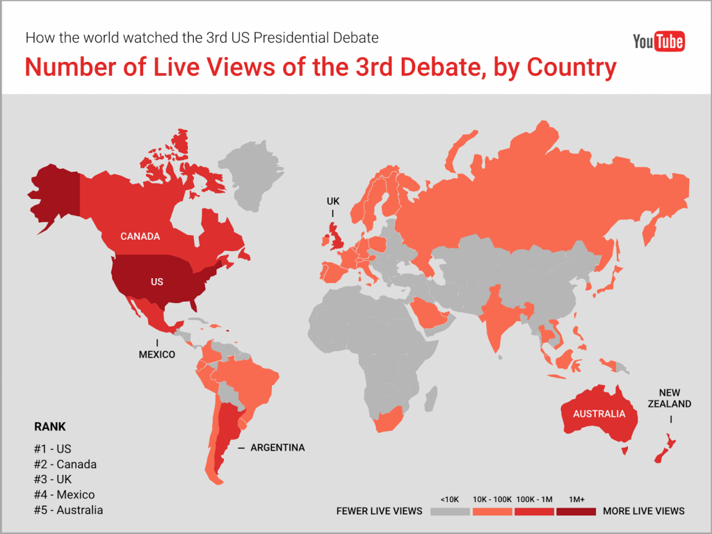 Kijkcijfers YouTube debat Amerikaanse presidentsverkiezingen