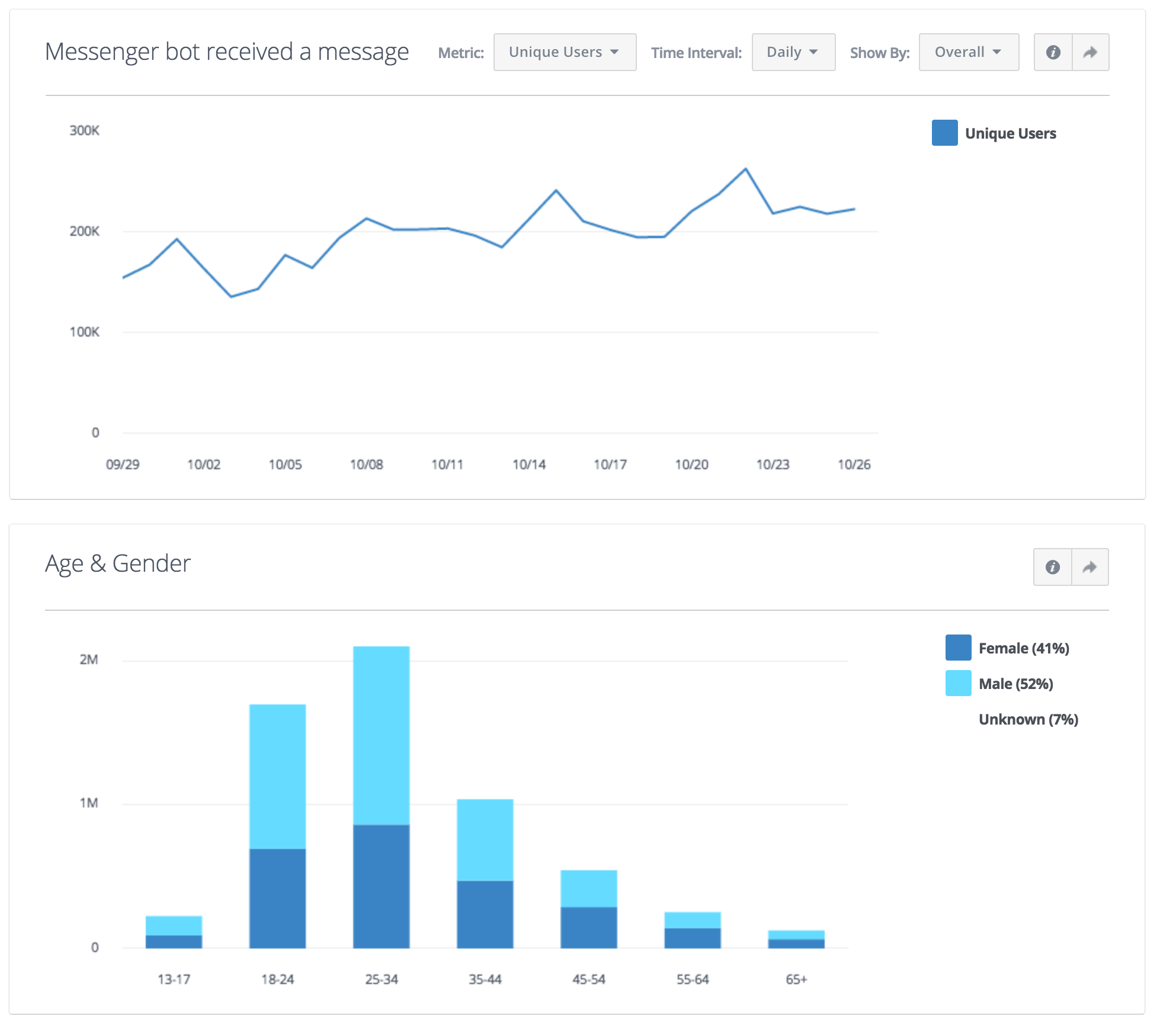 examplefacebookanalytics