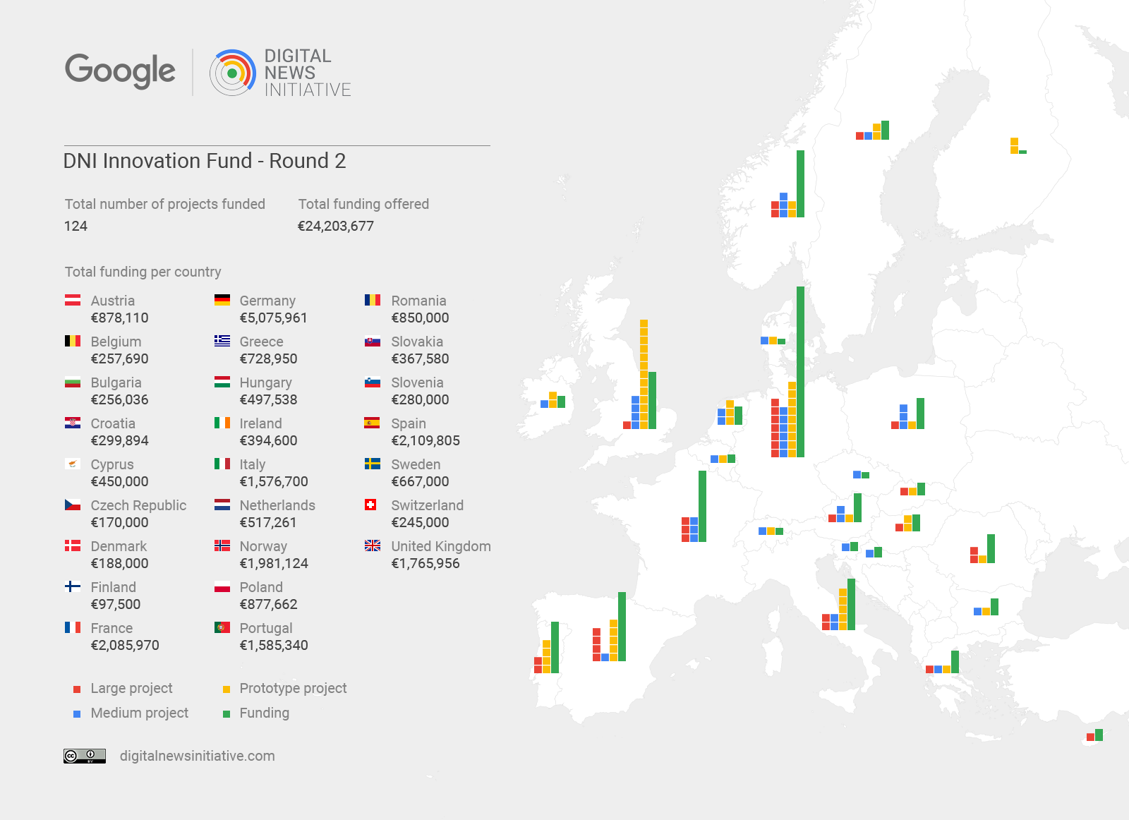 Google Digital News Initiative