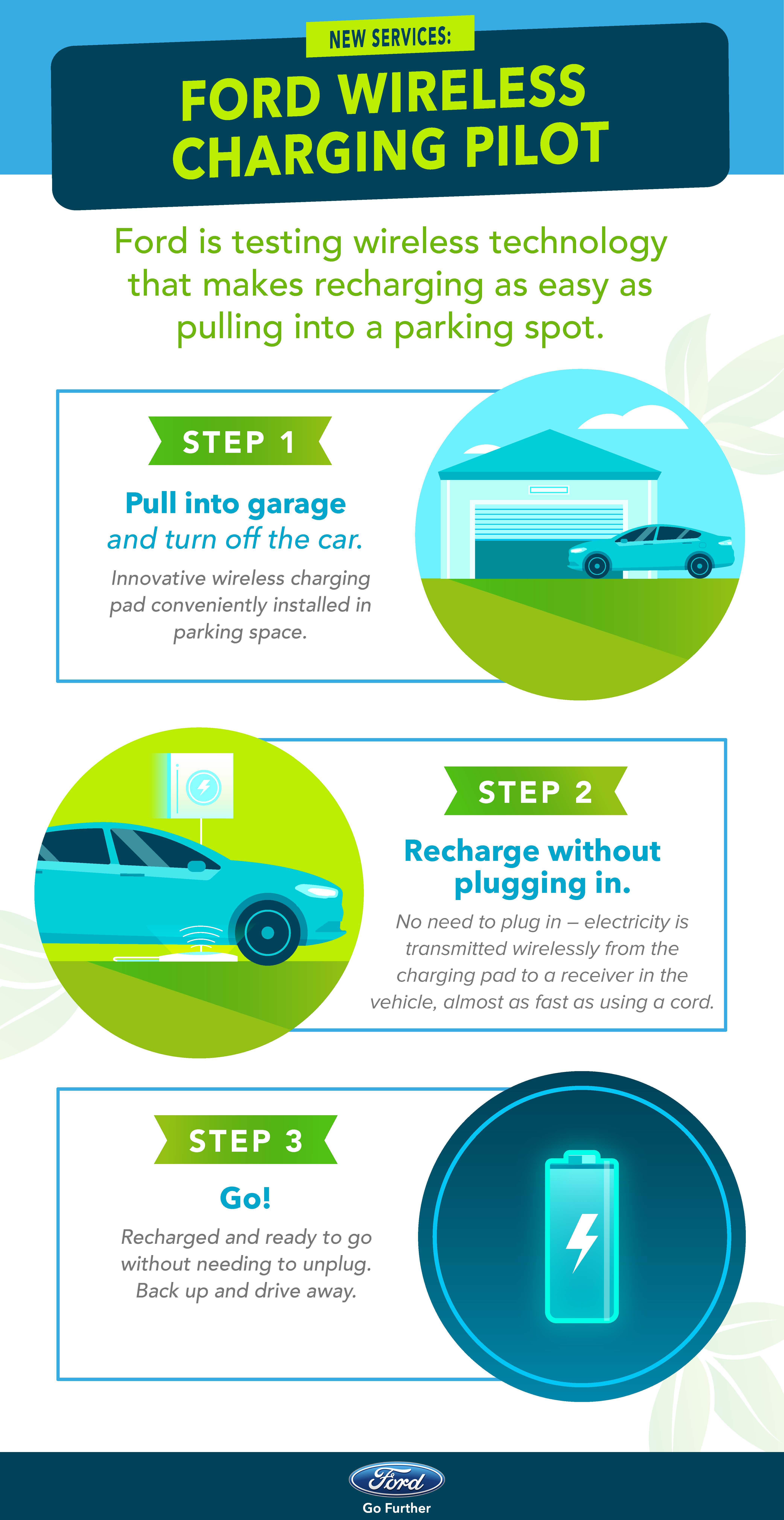 Ford opladen parkeerplaats