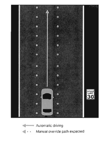 Automated System Apple