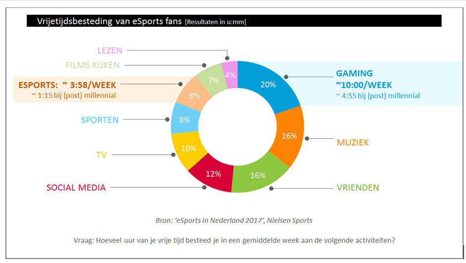 Esports Nielsen