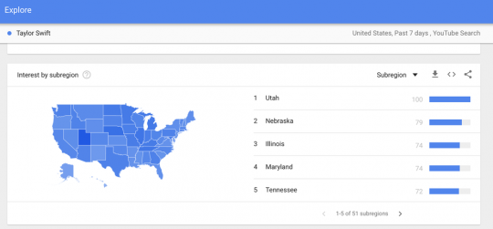 Google-Trends-Taylor-Swift