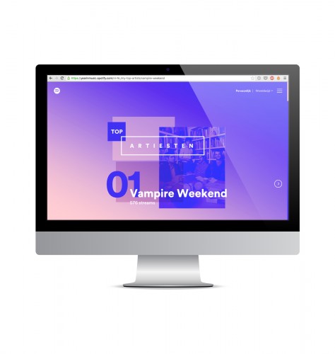 Spotify Music in Year