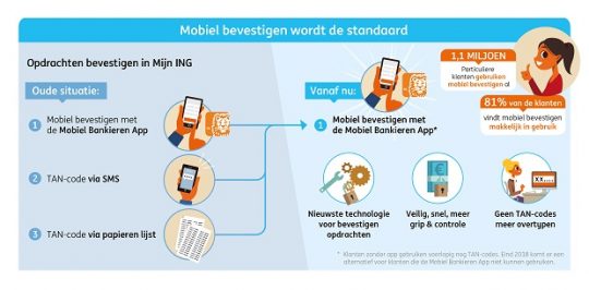 ING Mobiel bevestigen