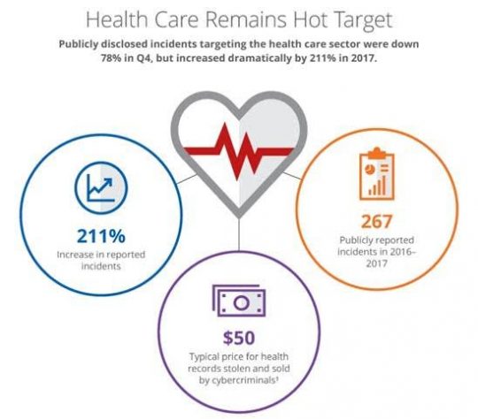 McAfee-rapport-cyberaanvallen-zorg