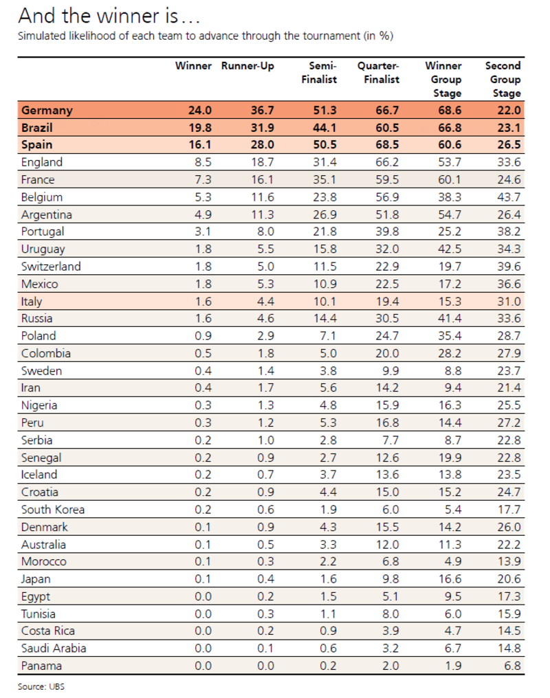 UBS-WK-Voetbal