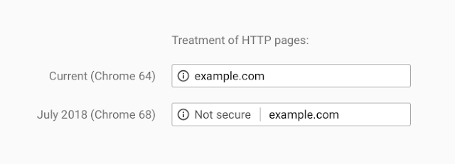 Chrome-HTTPS
