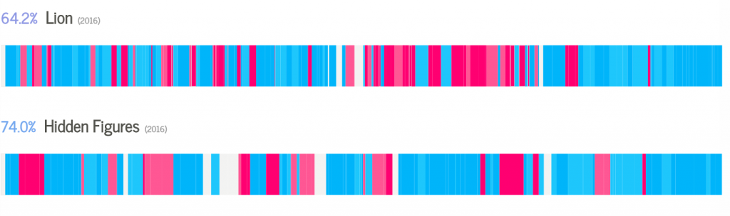 Information is Beautiful