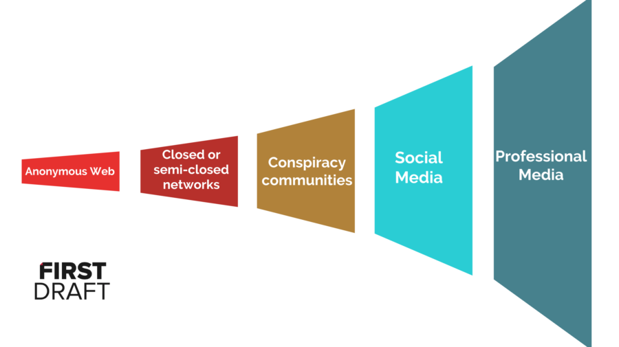 Disinformation trumpet